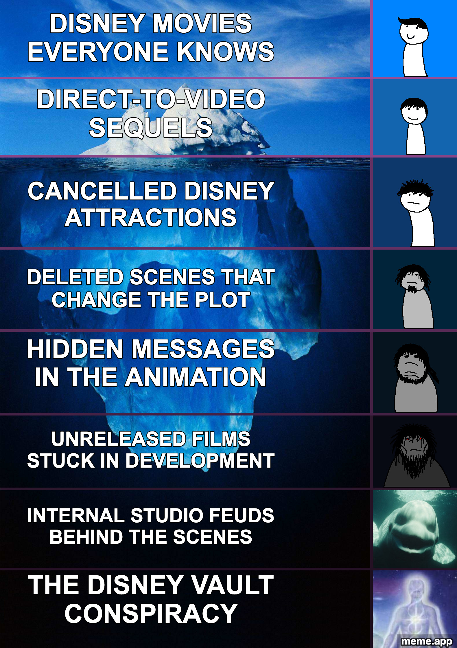 Iceberg tier list meme about Disney knowledge from common movies at the top to vault conspiracy at the deepest level