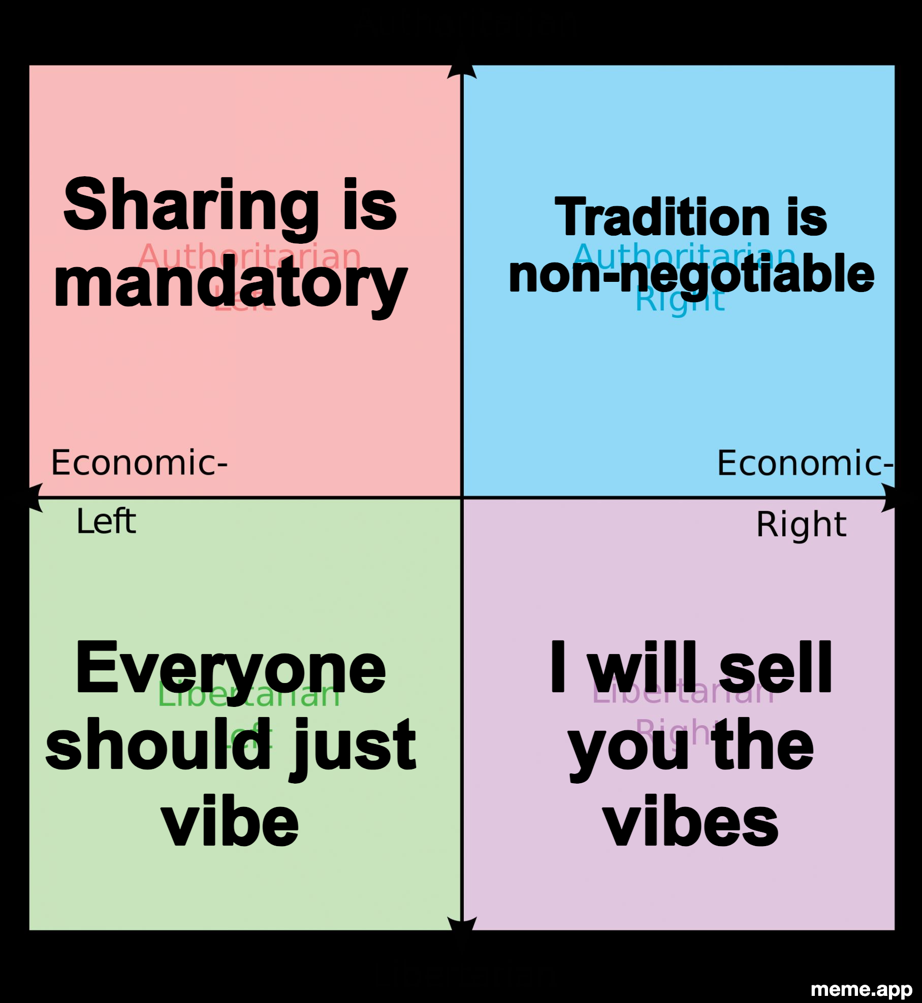 Political compass meme with humorous entries in all four quadrants