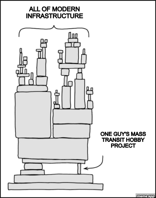 XKCD Dependency meme showing all of modern infrastructure resting on one guy's mass transit hobby project