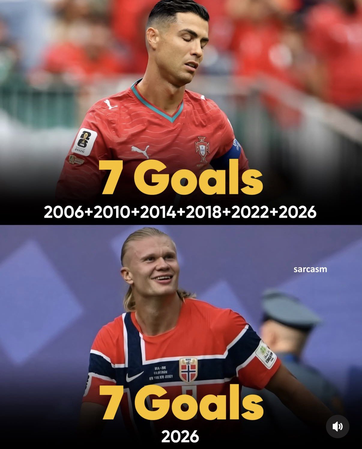 Ronaldo 7 World Cup goals across six tournaments vs Haaland 7 goals in 2026 alone