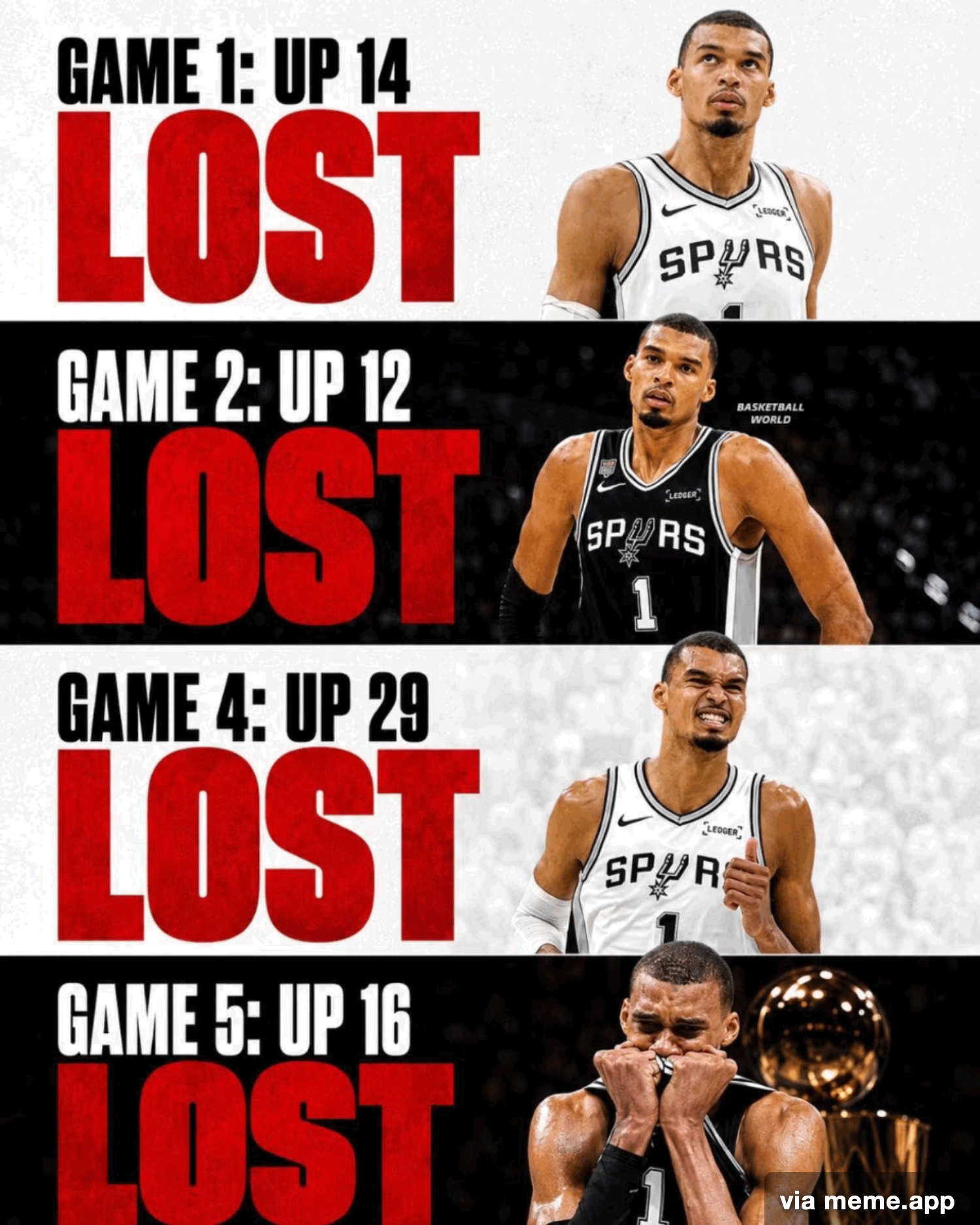Spurs losses breakdown