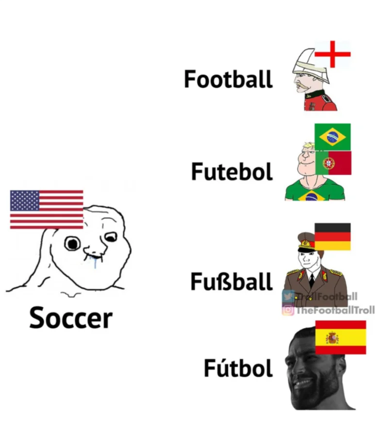 Soccer vs Football vs Futebol vs Fussball vs Futbol