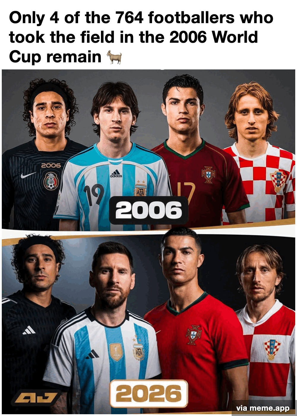 Only 4 of 764 footballers from 2006 World Cup remain