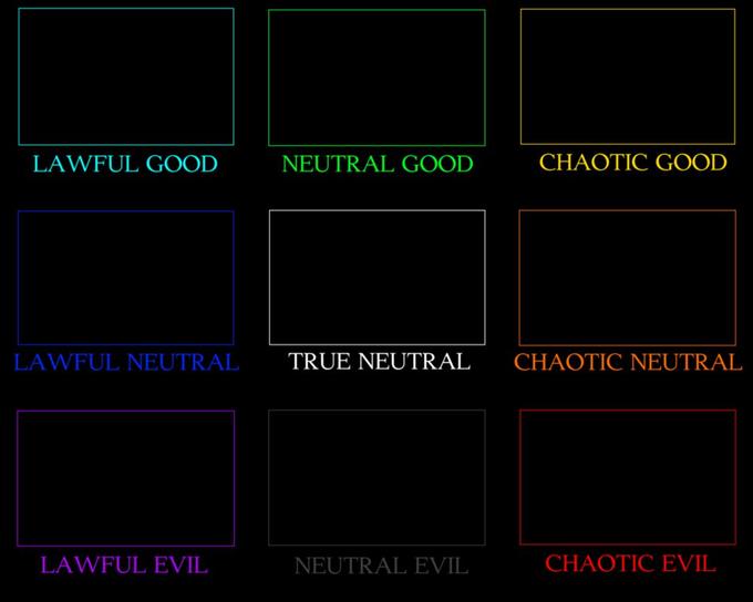 Alignment Chart meme template - A 3x3 grid on a black background, each cell outlined in a different color: cyan for Lawful Good, green for Neutral Good, yell