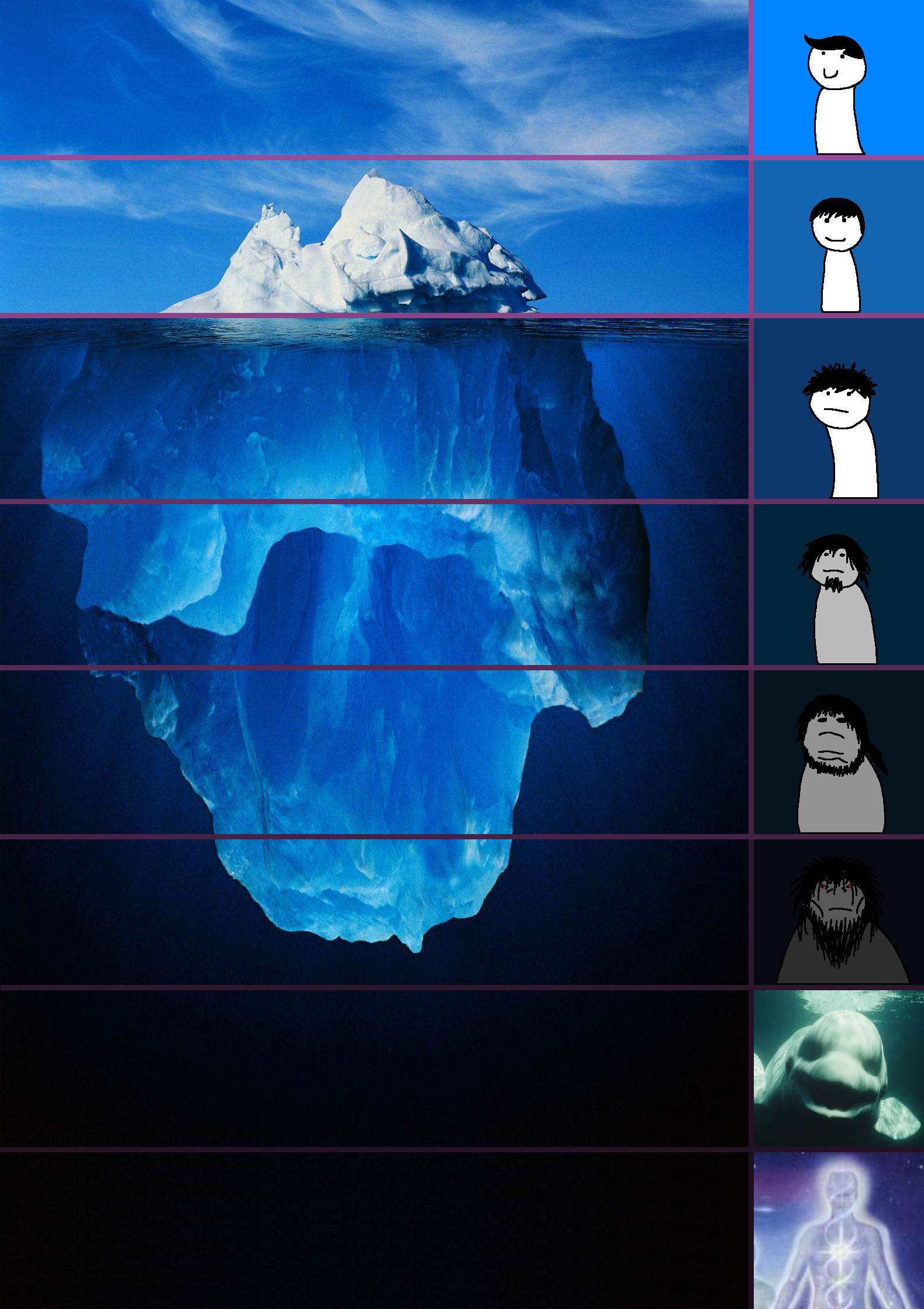 Iceberg Tiers meme template - A photographic iceberg with 8 distinct tiers, descending from bright blue sky and white clouds above the waterline into progr